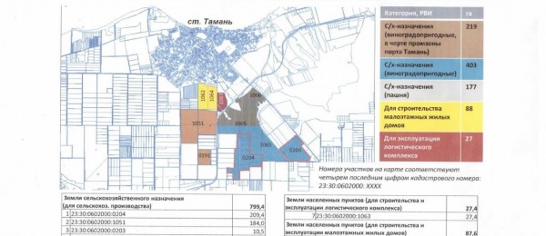 № 767     Продаются земельные  участки  в п. Тамань